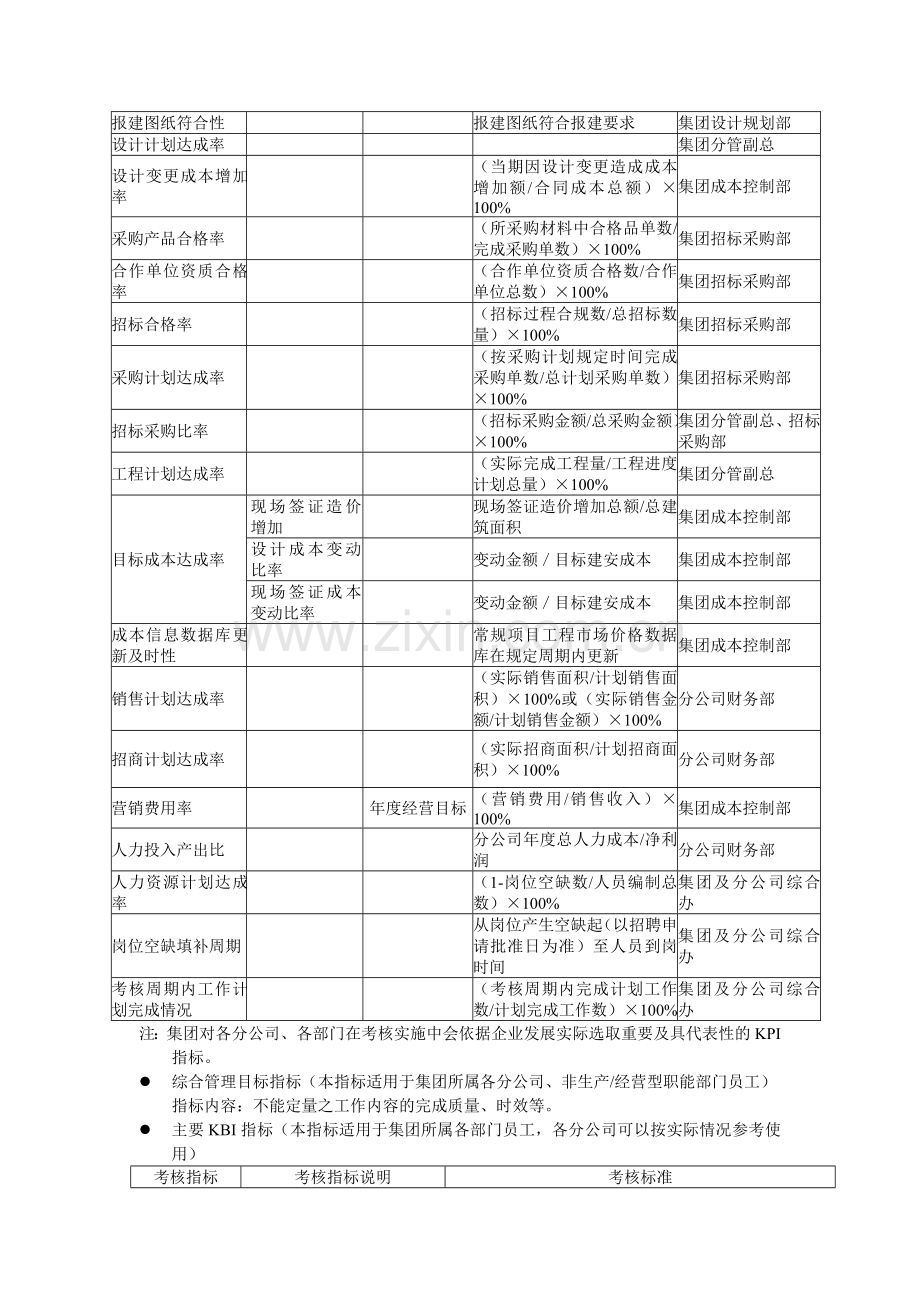 某集团绩效考核管理框架1.27.doc_第3页