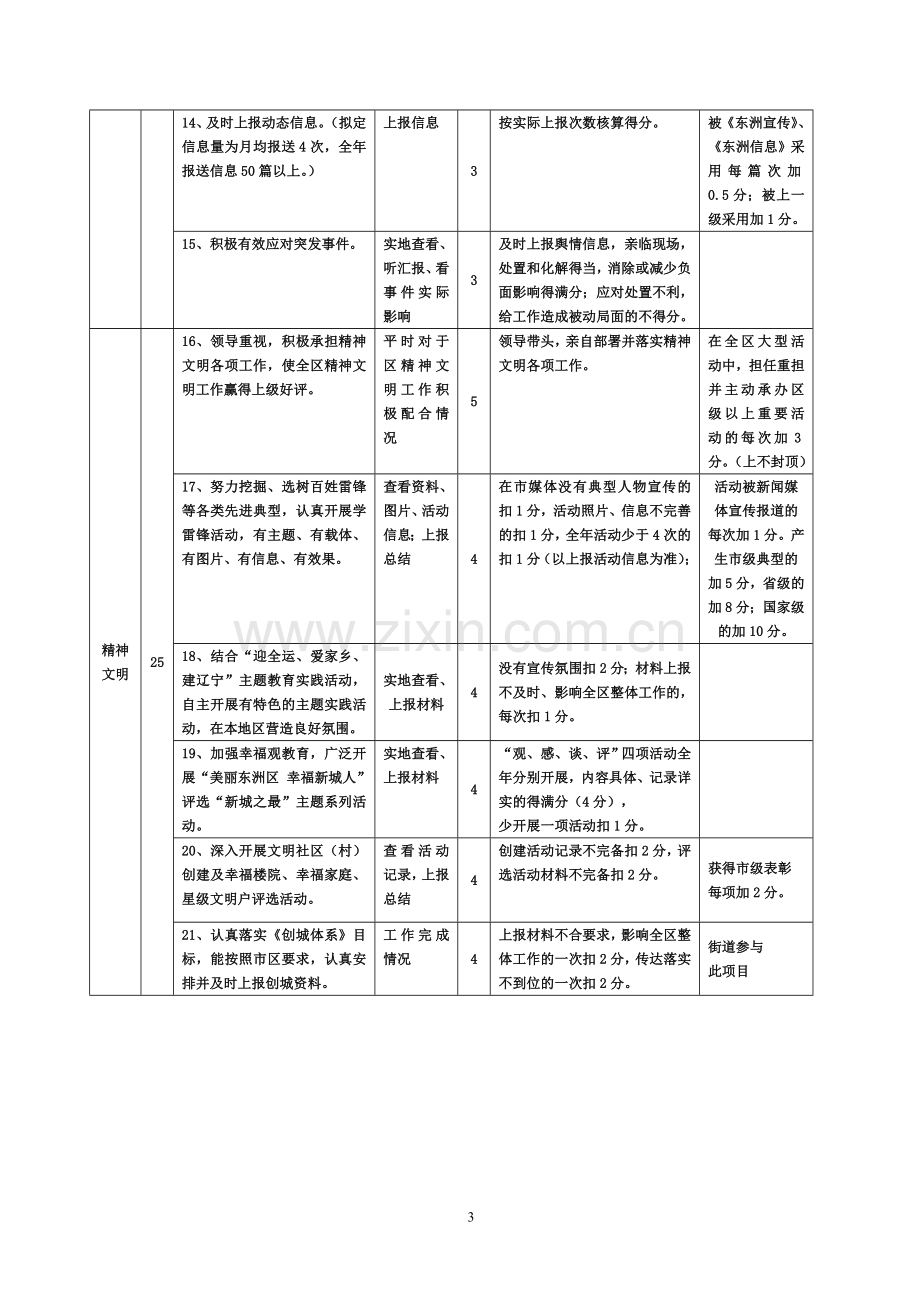 宣传思想工作目标考评细则(修改).doc_第3页