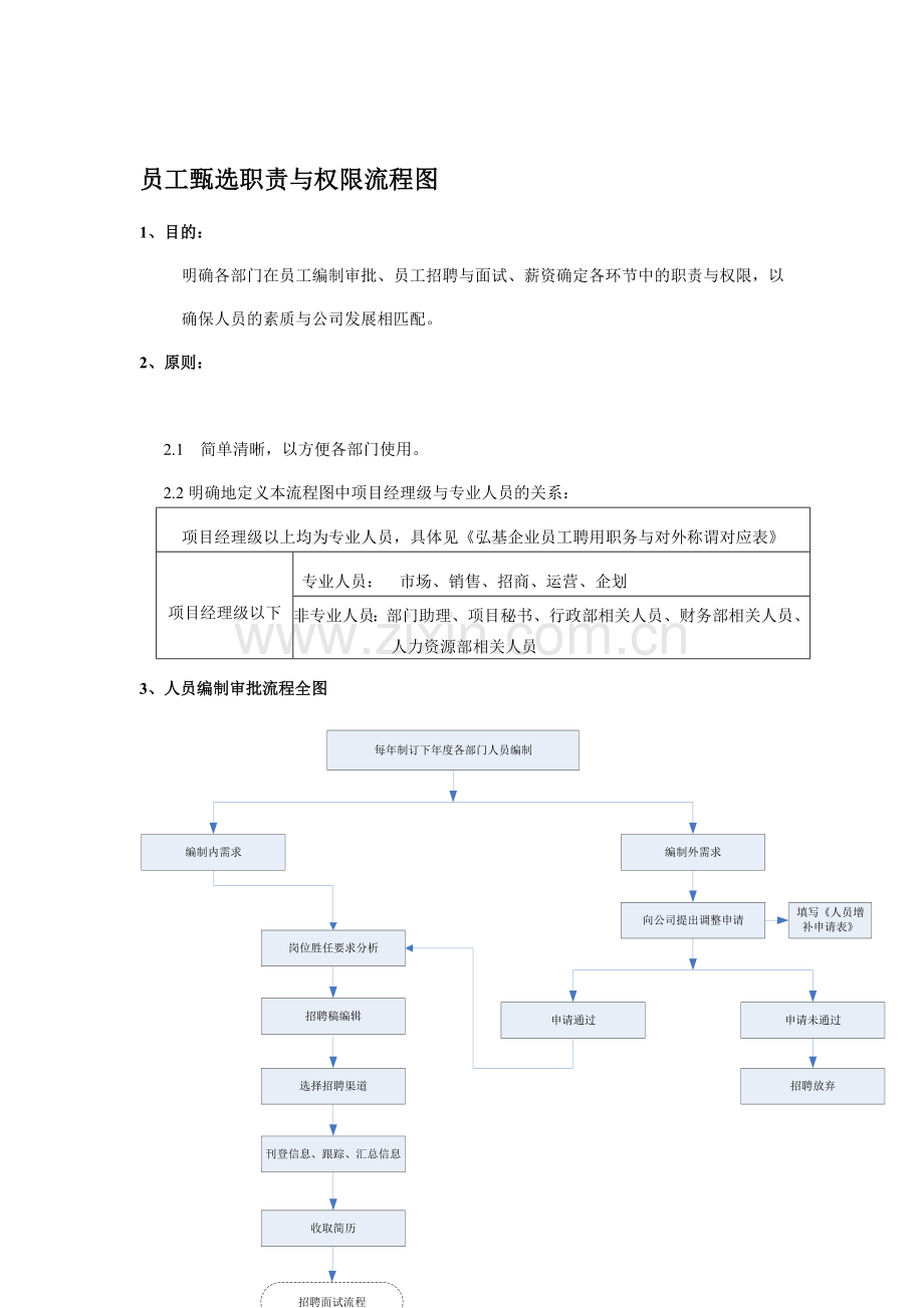 公司员工招聘与流程图.doc_第1页