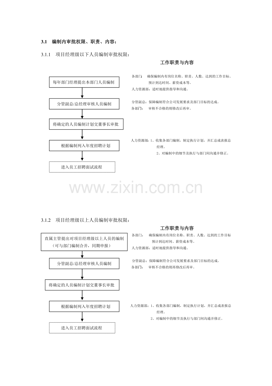 公司员工招聘与流程图.doc_第2页