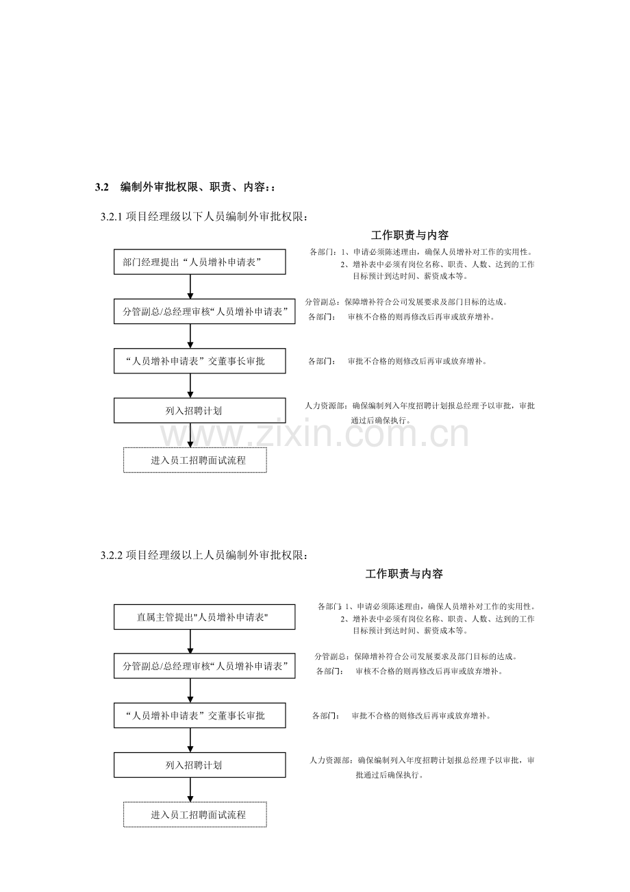 公司员工招聘与流程图.doc_第3页