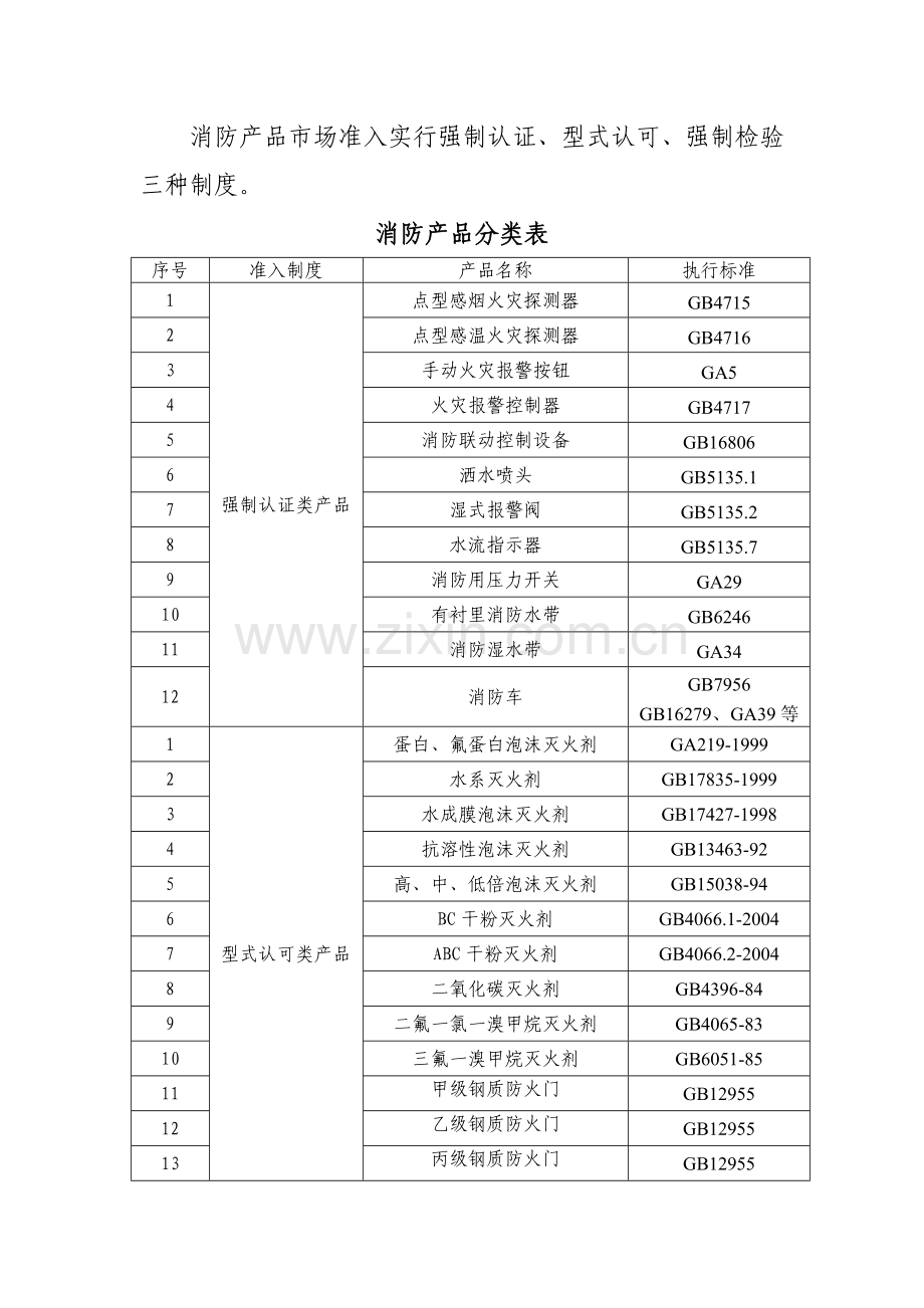 消防产品分类表.doc_第1页