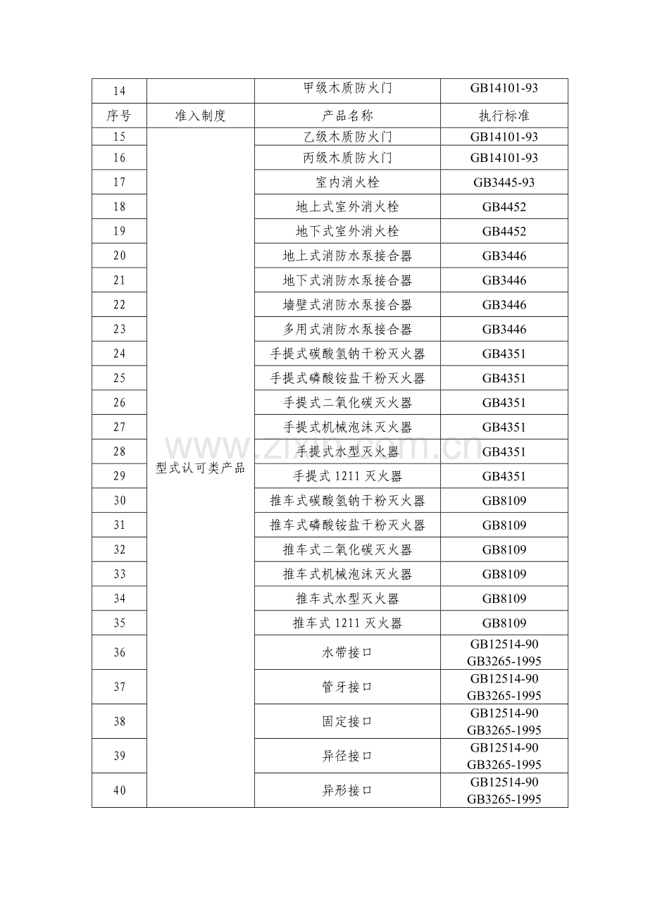 消防产品分类表.doc_第2页