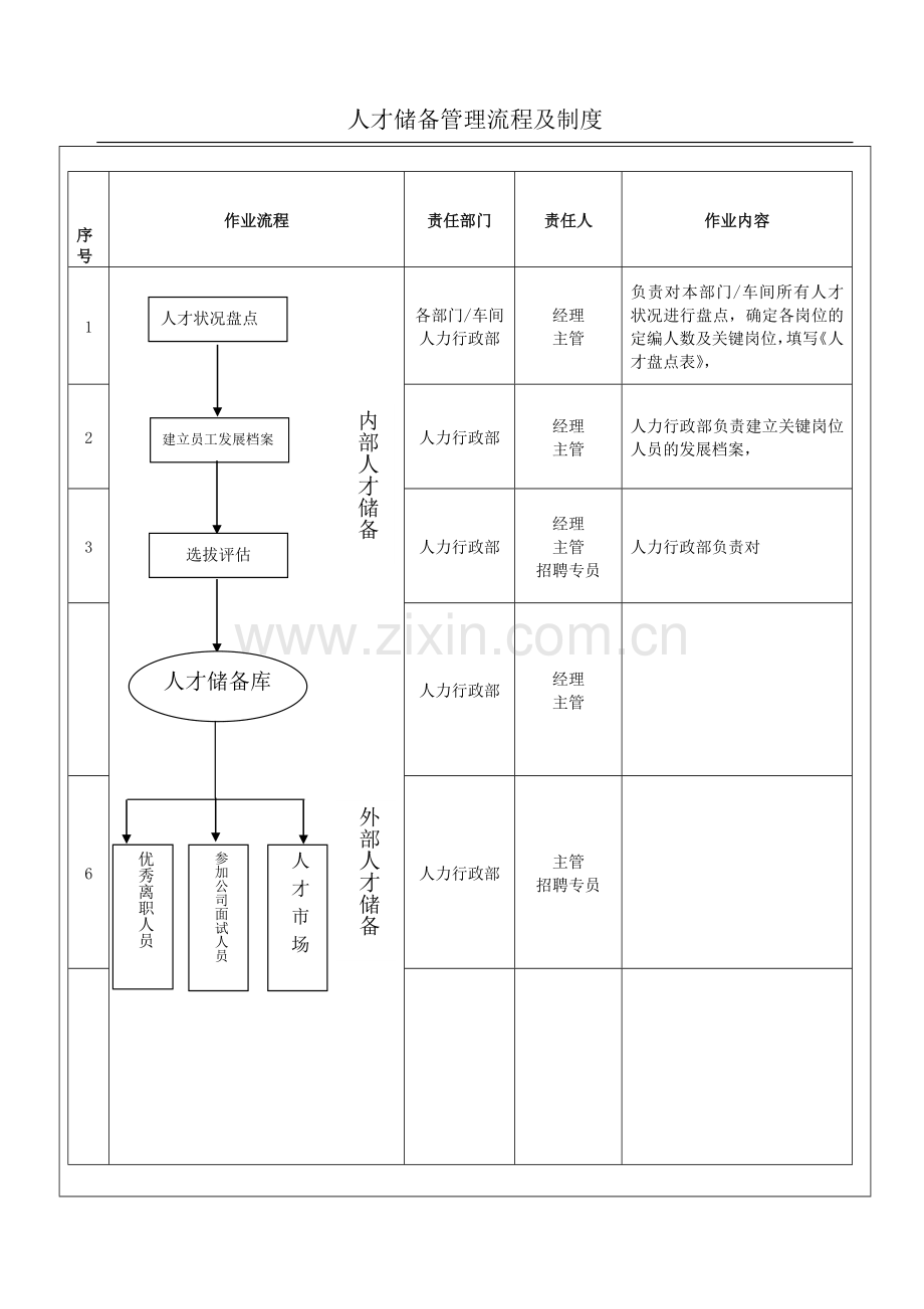 人才储备管理流程及制度.doc_第1页