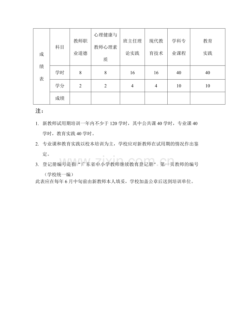 江门市中心小学新教师试用期校本培训教育实践考核登记表..doc_第3页