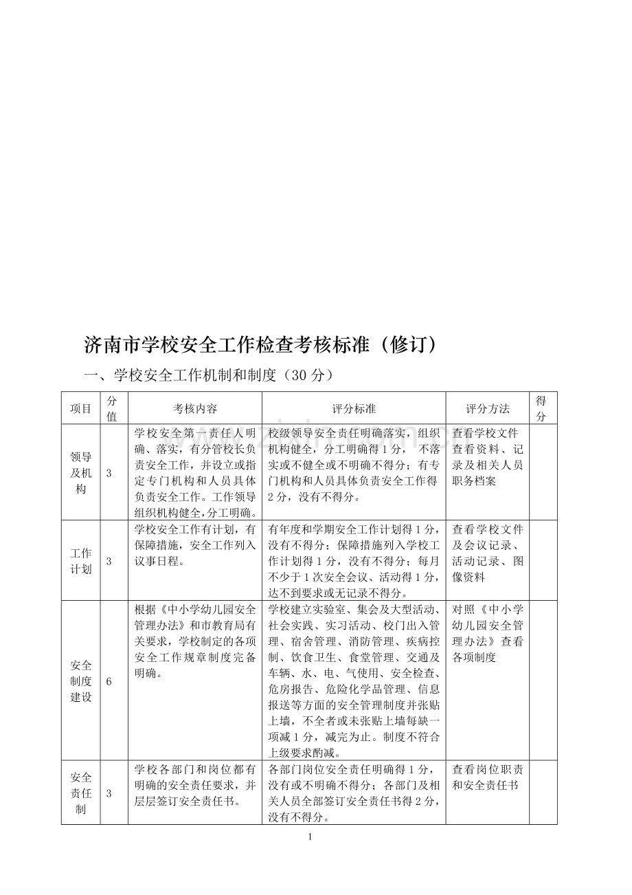 济南市学校安全工作检查考核标准(修订).doc_第1页