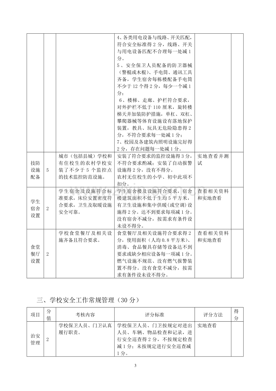 济南市学校安全工作检查考核标准(修订).doc_第3页