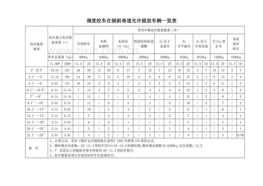 常用绞车设备选型及验算参照手册1.doc_第3页