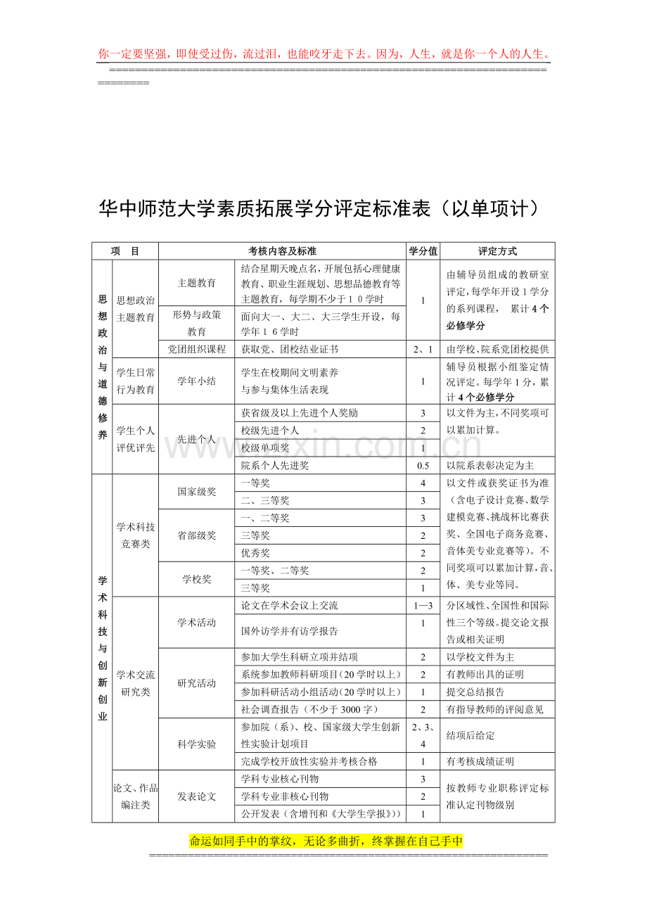 华中师范大学素质拓展学分制度实施办.doc_第3页