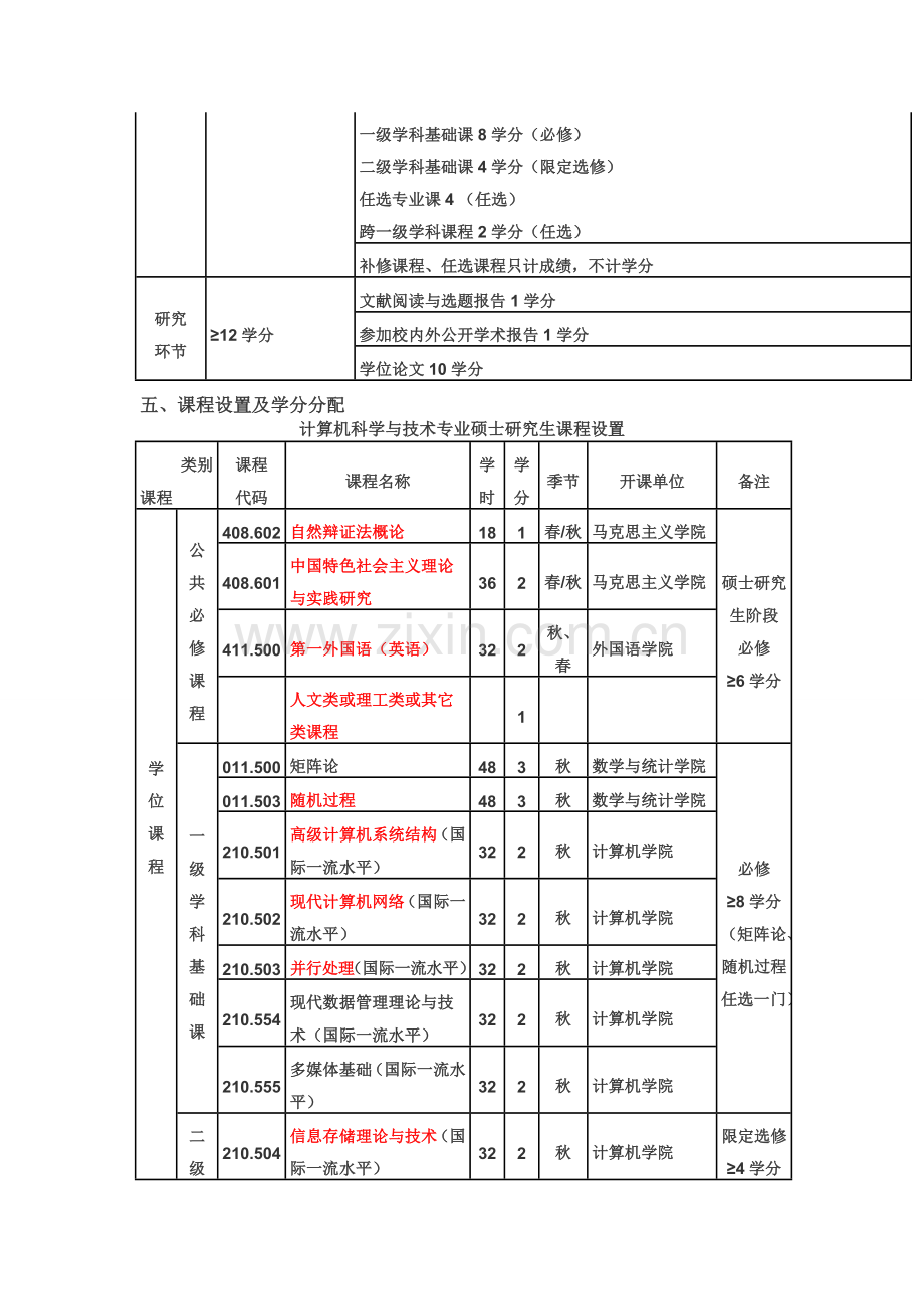 计算机科学与技术硕士研究生培养方案.doc_第2页