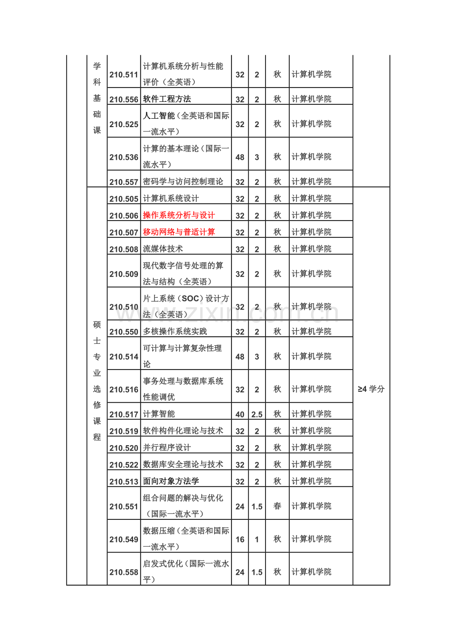 计算机科学与技术硕士研究生培养方案.doc_第3页