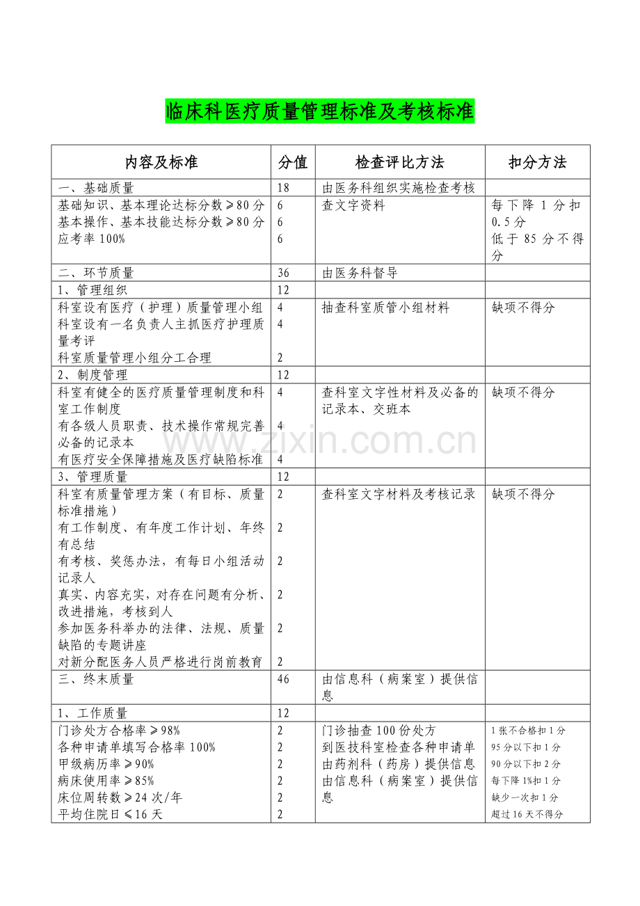 临床医疗质量管理标准及考核标准(编印成册).doc_第3页