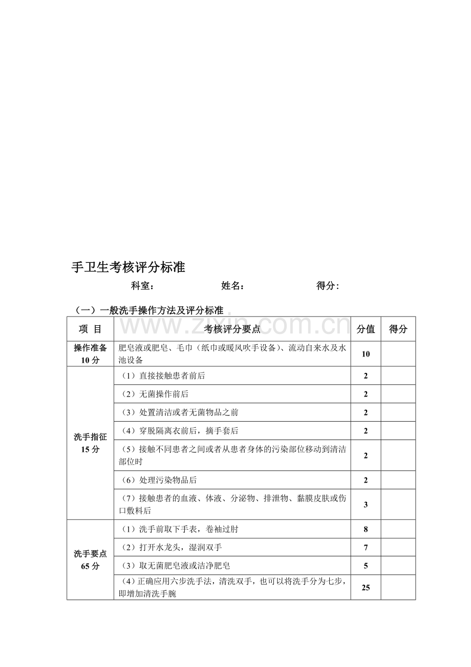 手卫生考核评分标准-2..doc_第1页