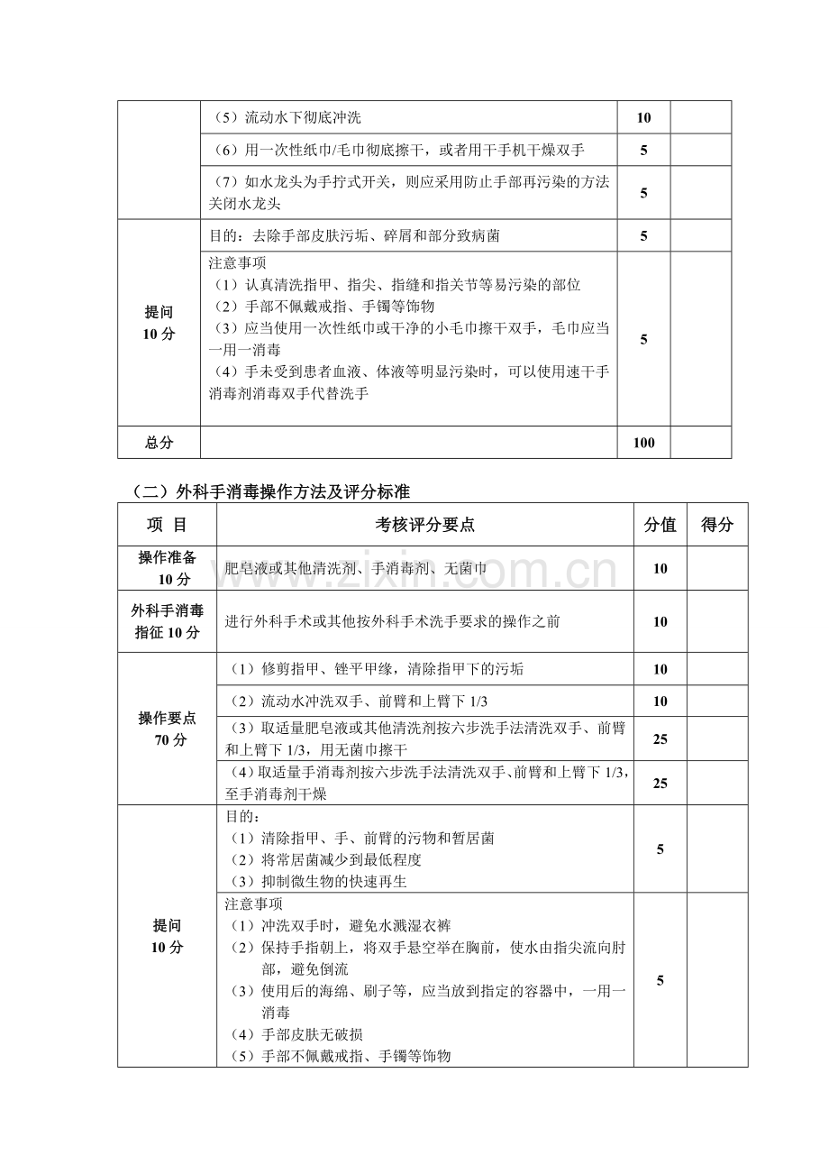 手卫生考核评分标准-2..doc_第2页