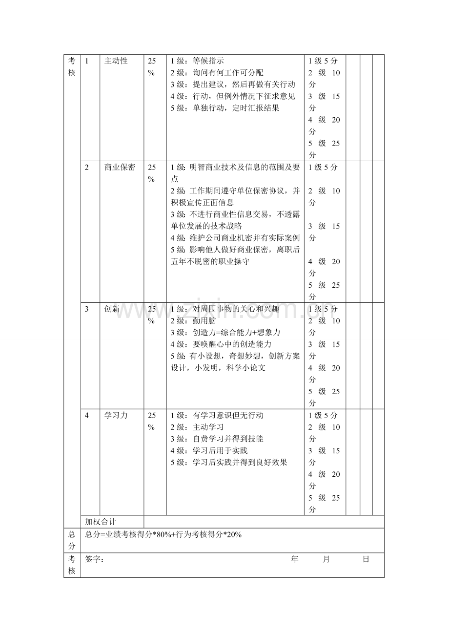 技术部经理考核评分表..doc_第3页