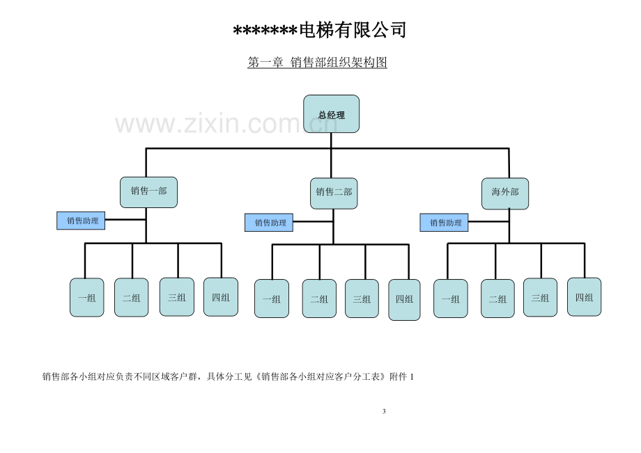 电梯公司销售部作业标准书1.doc_第3页