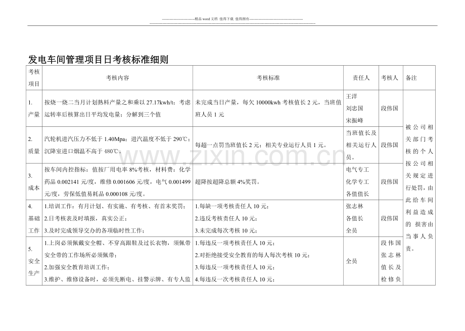 水泥厂余热发电发电车间管理项目日考核标准细则1..doc_第1页