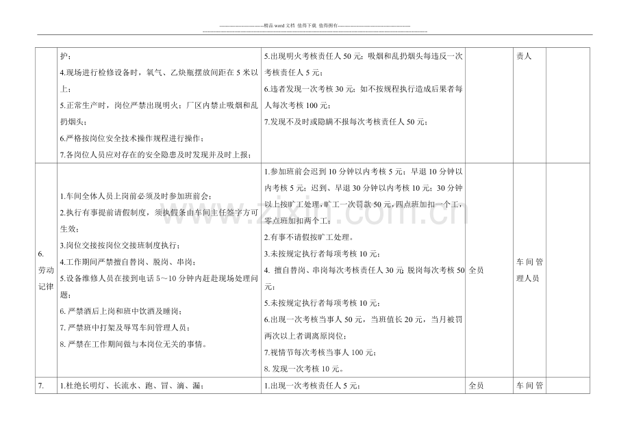 水泥厂余热发电发电车间管理项目日考核标准细则1..doc_第2页