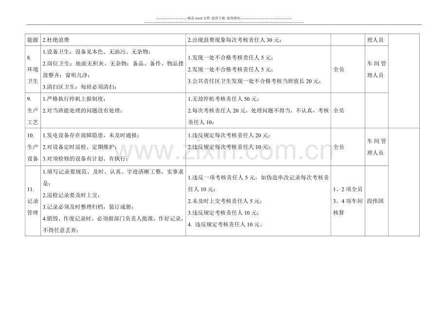 水泥厂余热发电发电车间管理项目日考核标准细则1..doc_第3页