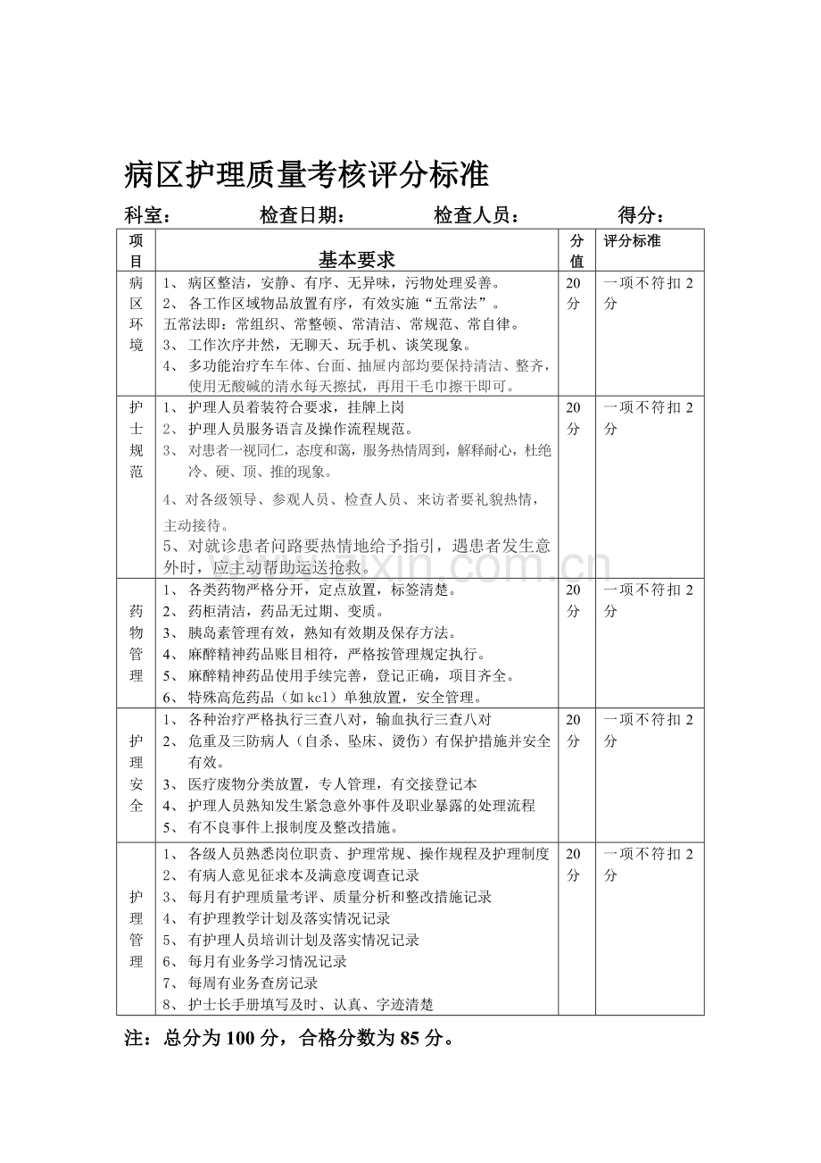 二级医院护理质量考核标准(定版)..doc_第1页