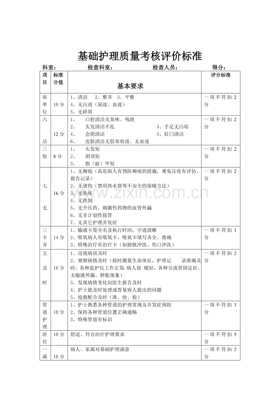 二级医院护理质量考核标准(定版)..doc_第2页