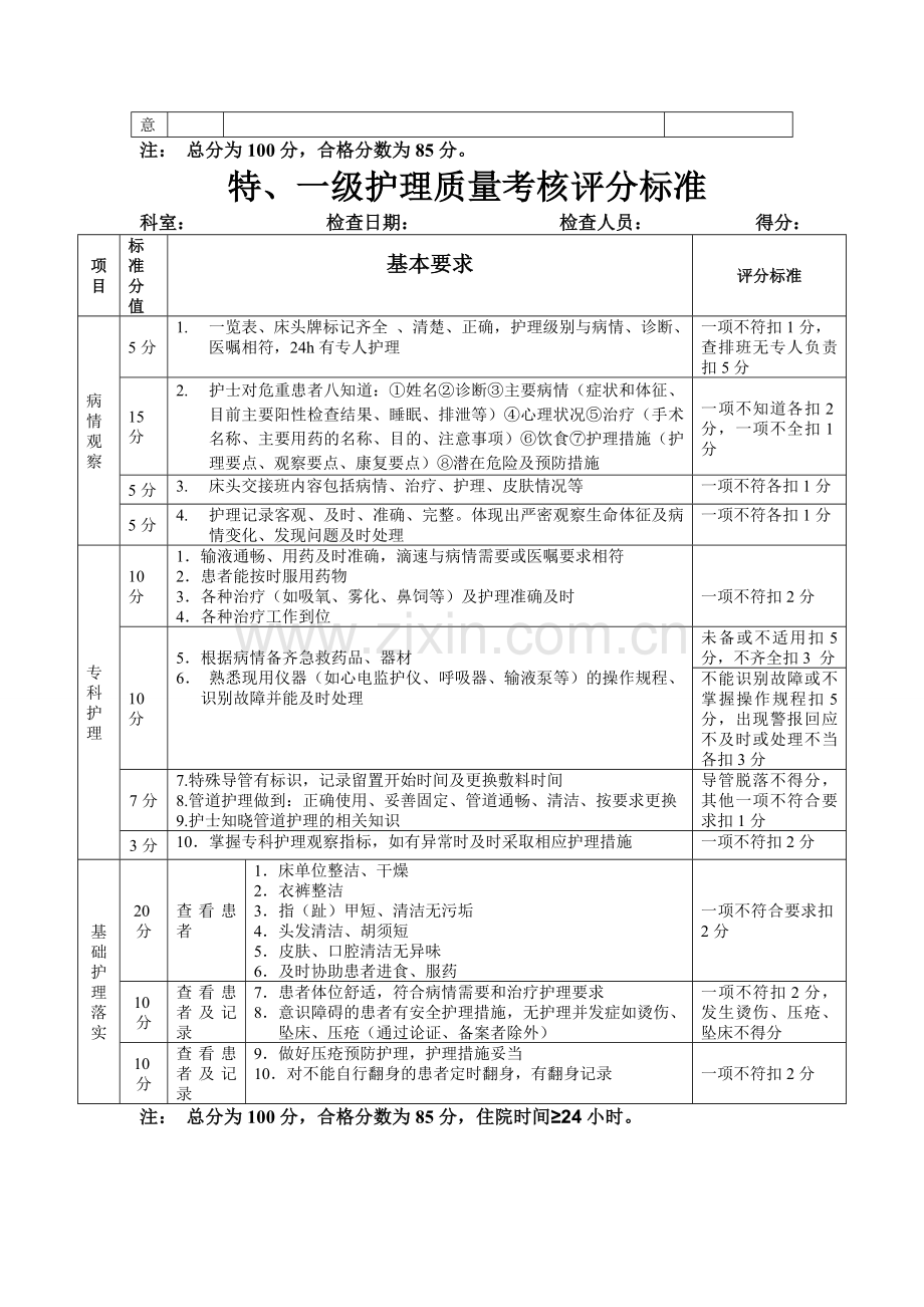 二级医院护理质量考核标准(定版)..doc_第3页