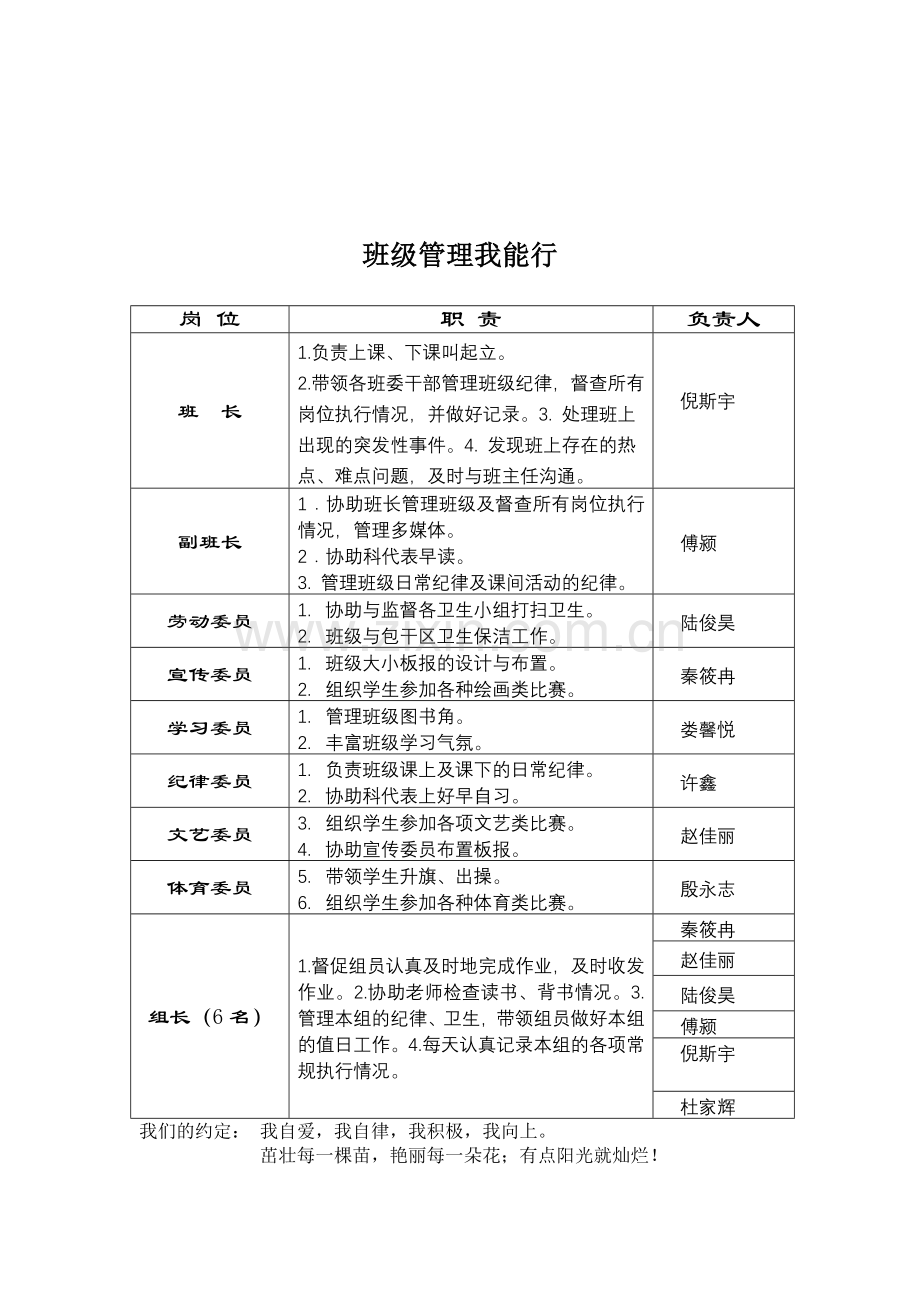 四(1)班级文化建设所需材料.doc_第3页