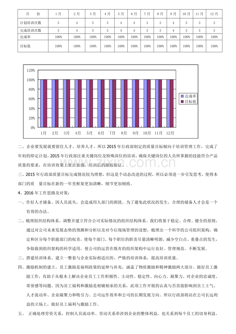 人事管理评审报告.doc_第2页