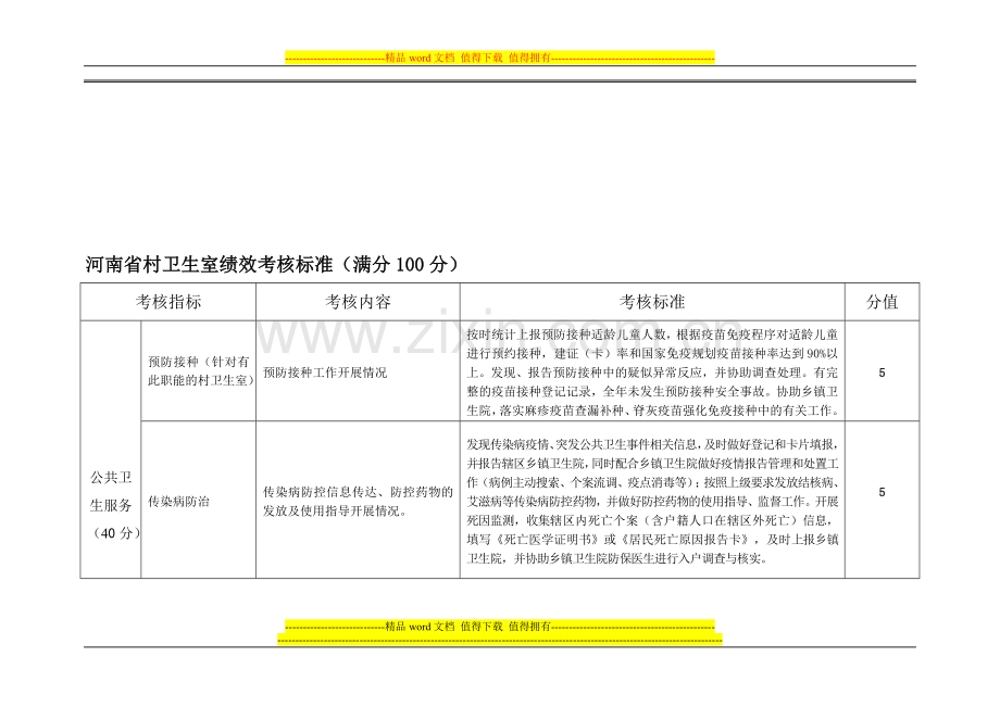 河南省村卫生室绩效考核标准..doc_第1页