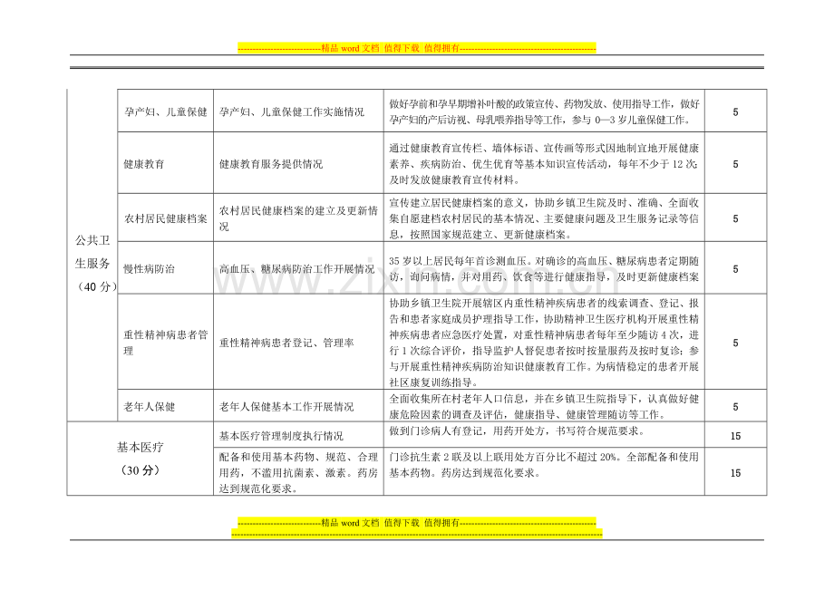 河南省村卫生室绩效考核标准..doc_第2页