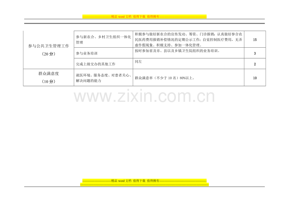 河南省村卫生室绩效考核标准..doc_第3页