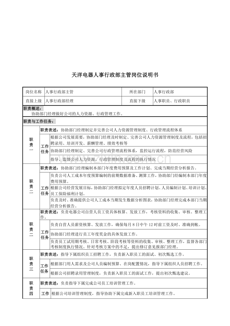 人事行政主管岗位说明书.doc_第1页