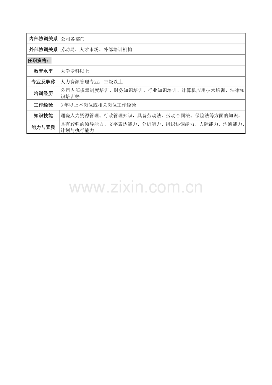 人事行政主管岗位说明书.doc_第3页