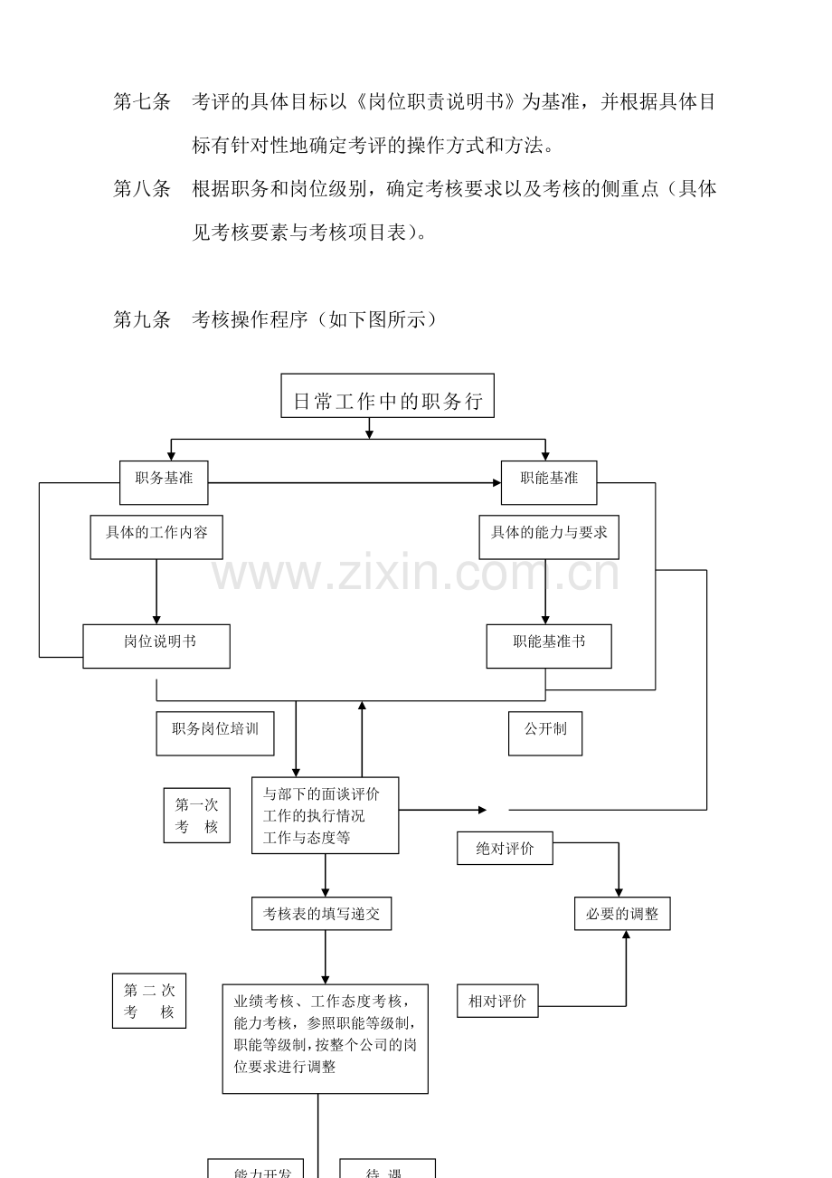 人事综合考评制度.doc_第2页