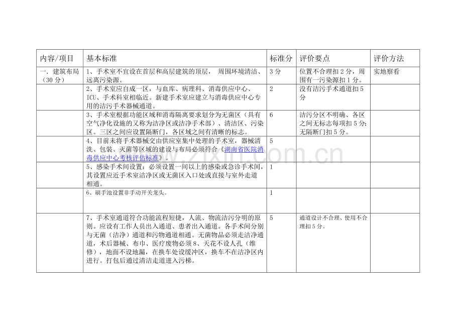 医院手术室医院感染考核评估标准.doc2012.7.20..doc_第2页