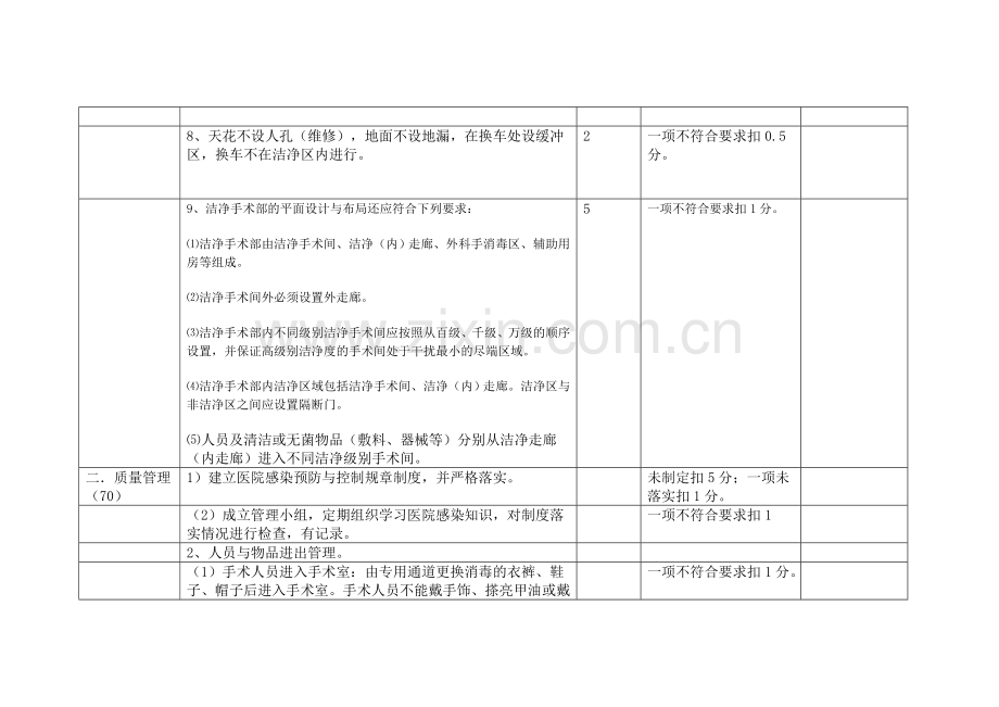 医院手术室医院感染考核评估标准.doc2012.7.20..doc_第3页