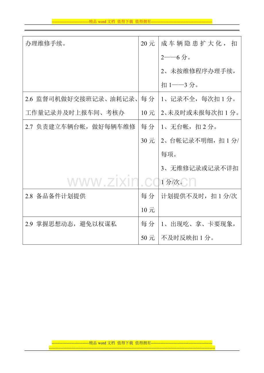 厂内车辆司机班长岗位职责及考核办法..doc_第3页