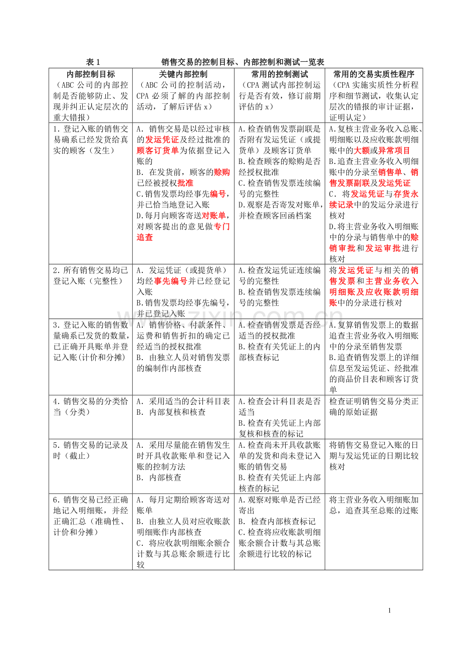 管理制度一览表.doc_第1页