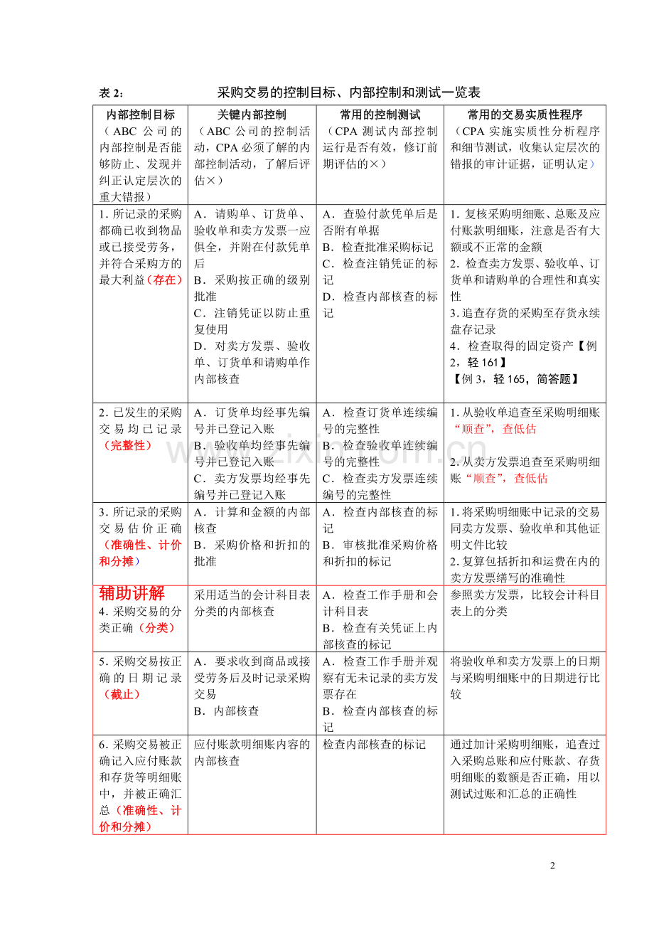 管理制度一览表.doc_第2页