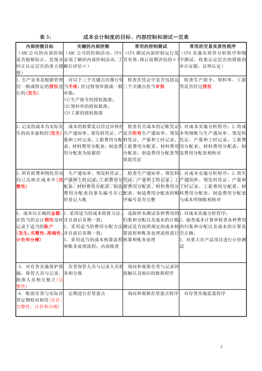 管理制度一览表.doc_第3页