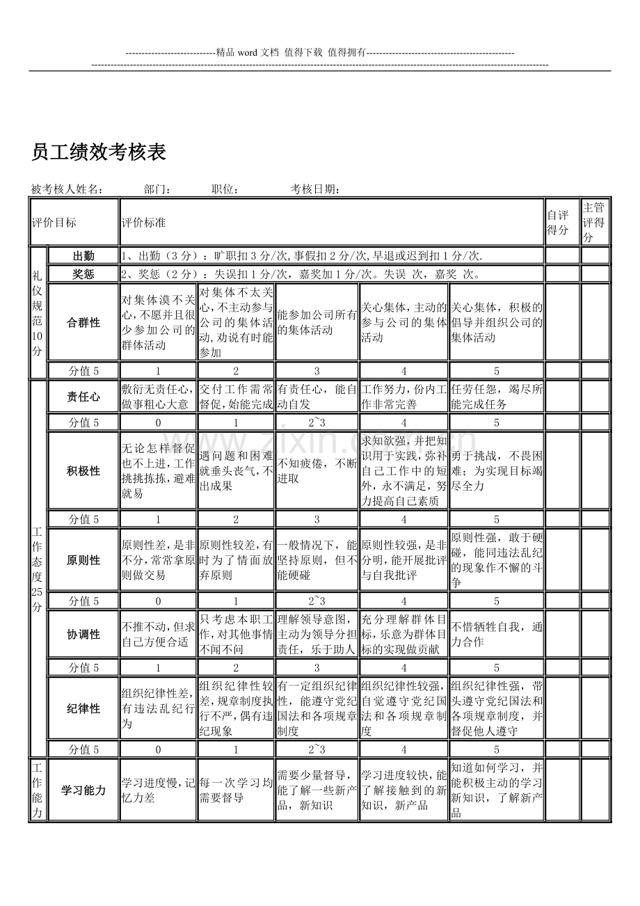 员工绩效考核表(样本)..doc_第1页