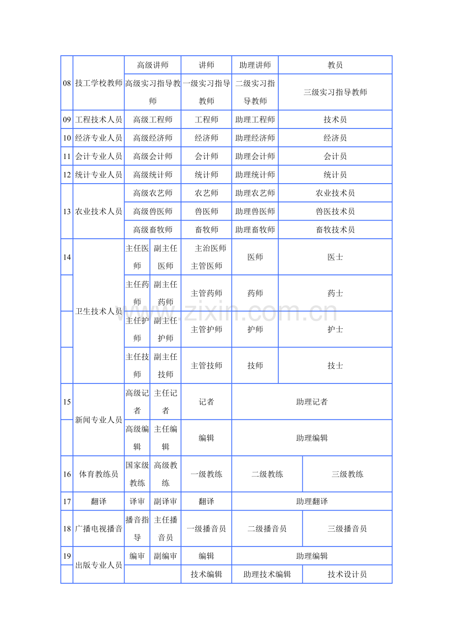 职称评定问答.doc_第2页