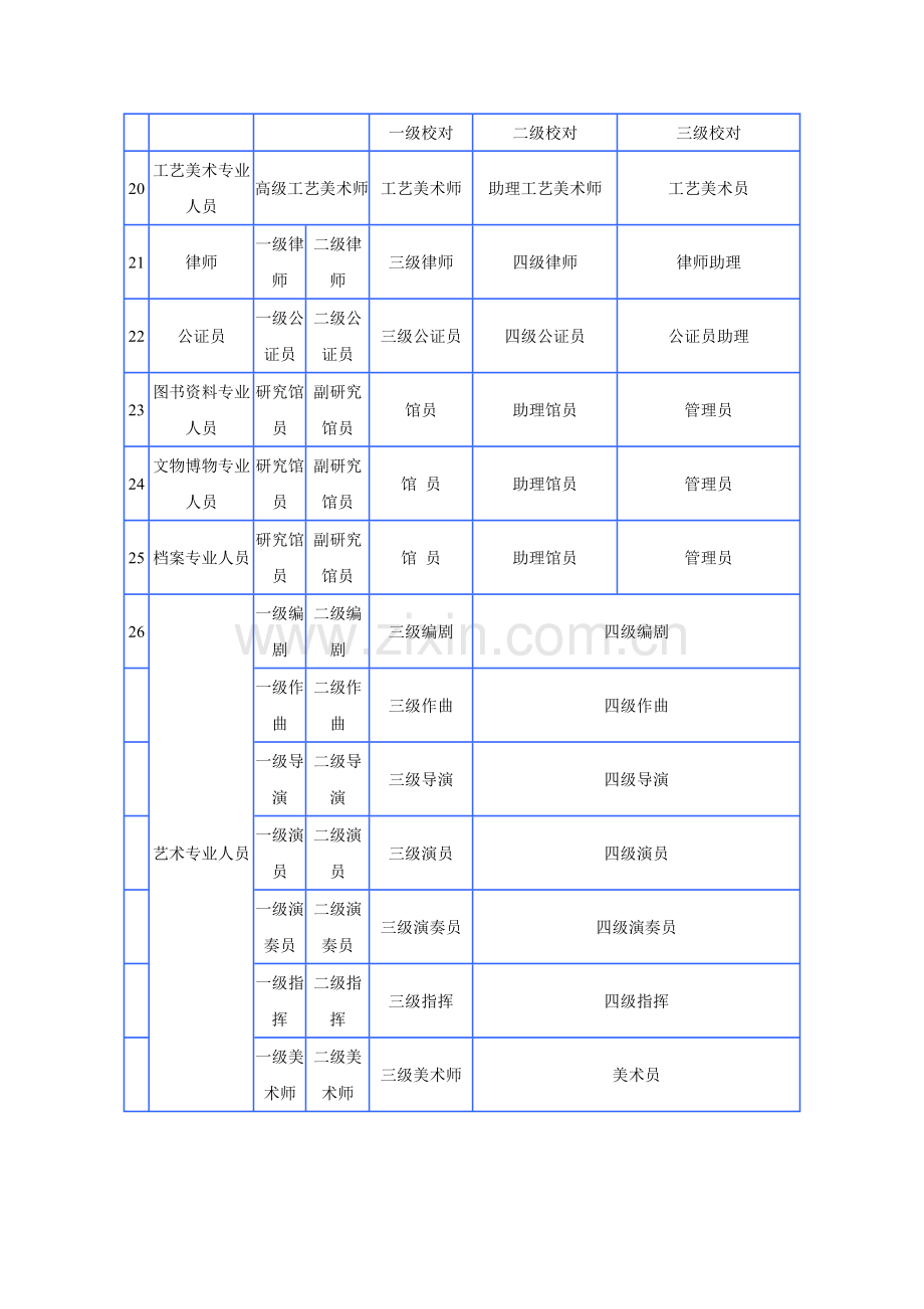 职称评定问答.doc_第3页