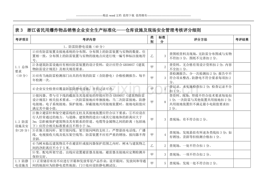 民爆安全标准化—仓库设施及现场安全管理考核评分细则..doc_第1页