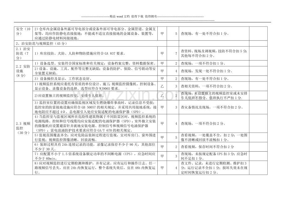 民爆安全标准化—仓库设施及现场安全管理考核评分细则..doc_第2页