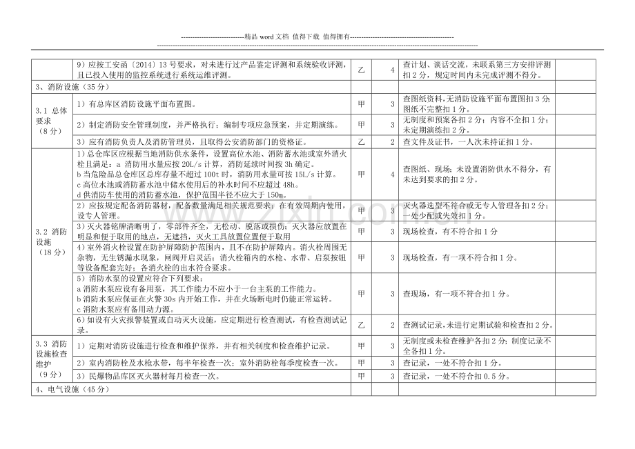 民爆安全标准化—仓库设施及现场安全管理考核评分细则..doc_第3页