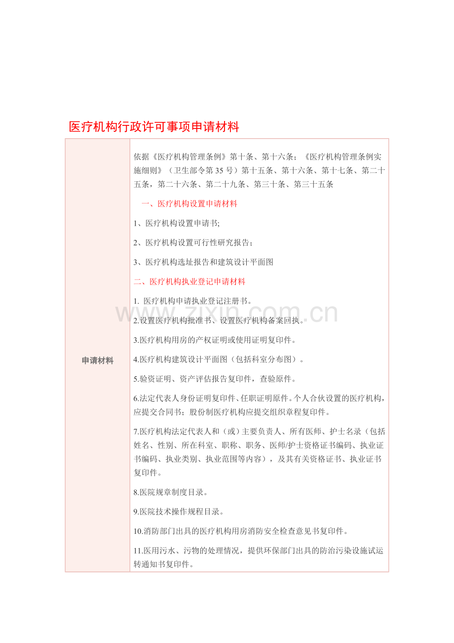 医疗机构申请各类行政许可需提交材料.doc_第1页