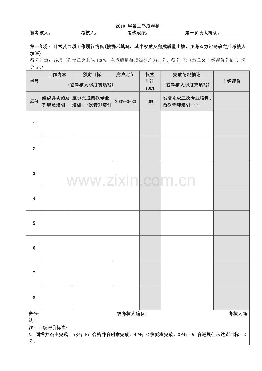 万科绩效考核手册.doc_第3页