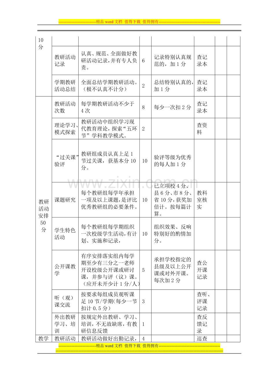 教研组长考核细则[1]..doc_第2页