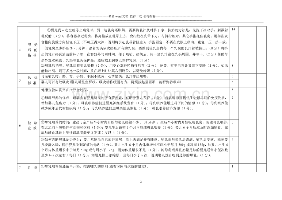 母乳喂养指导操作技能考核评分表(修订)..doc_第2页